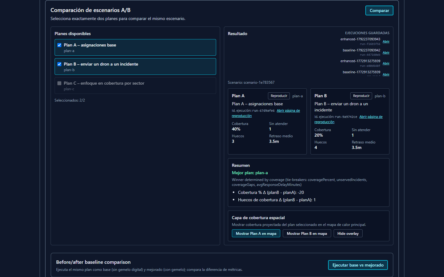 A/B plan comparison: two response plans side by side with coverage, unserved incidents, coverage gaps and average delay, and the winning plan highlighted.